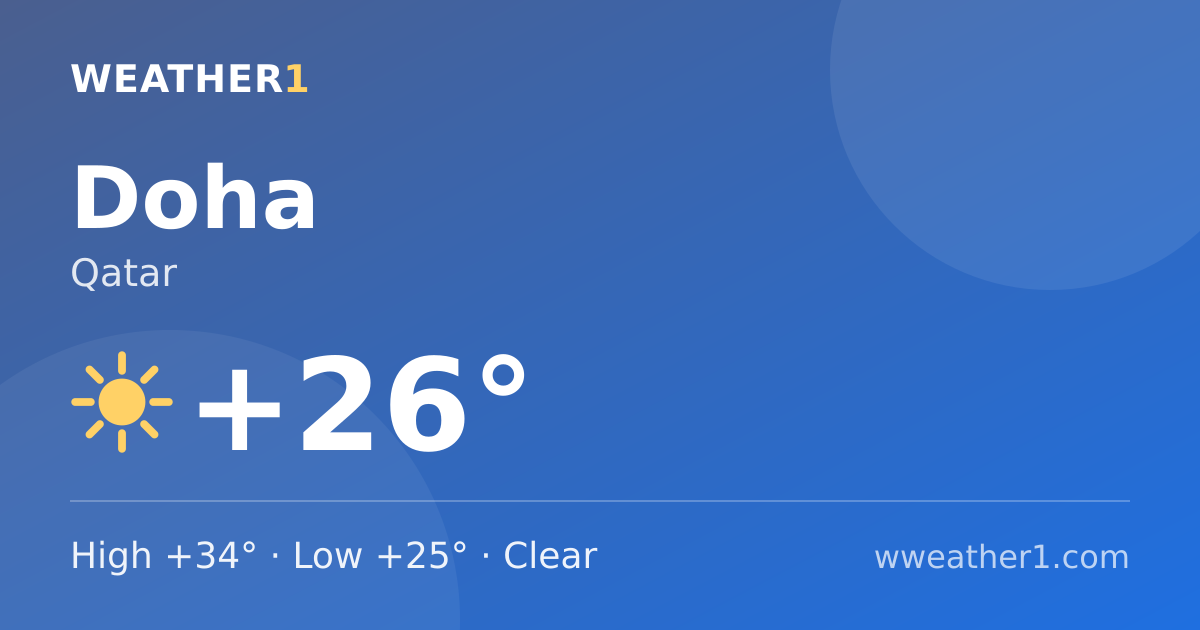 Doha weather today — hourly & 14-day forecast | wweather1